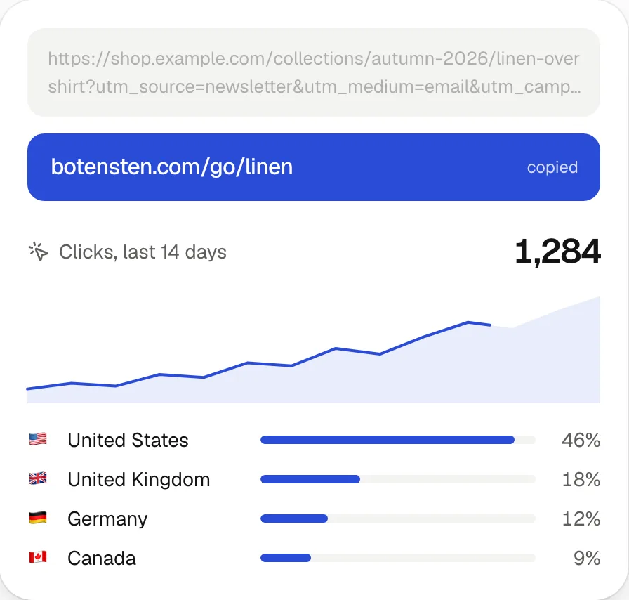 Botensten Links: short links & analytics